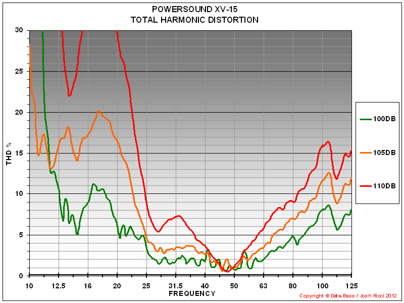 Power Sound Audio XV15 Subwoofer Review Audioholics
